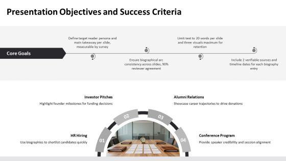 PowerPoint Presentation Biography PPT Summary VM
