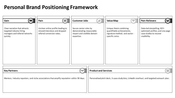 PowerPoint Presentation Biography PPT Summary VM