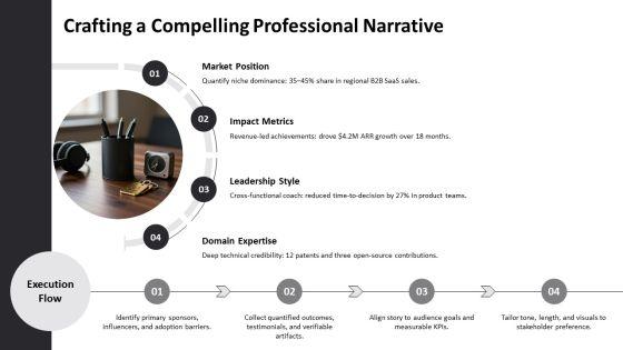 PowerPoint Presentation Biography PPT Summary VM