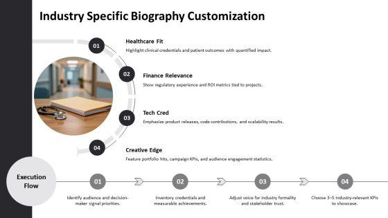 PowerPoint Presentation Biography PPT Summary VM