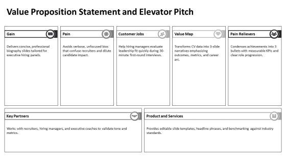 PowerPoint Presentation Biography PPT Summary VM