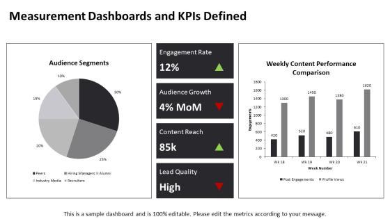 PowerPoint Presentation Biography PPT Summary VM