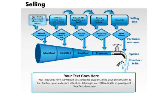 powerpoint_presentation_designs_company_selling_ppt_process_1.jpg