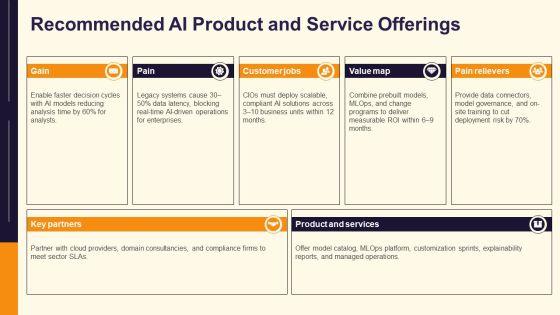 PowerPoint Presentation On Artificial Intelligence Free Download PPT Slides VM