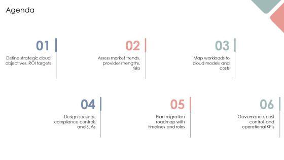 PowerPoint Presentation On Cloud Computing PPT PowerPoint VM