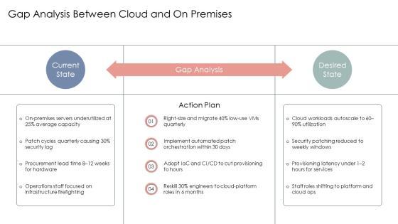 PowerPoint Presentation On Cloud Computing PPT PowerPoint VM