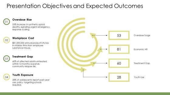PowerPoint Presentation On Substance Abuse PPT Presentation VM