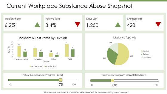 PowerPoint Presentation On Substance Abuse PPT Presentation VM