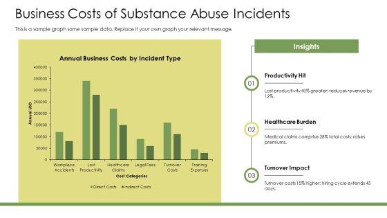 PowerPoint Presentation On Substance Abuse PPT Presentation VM