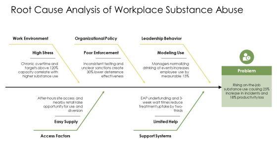PowerPoint Presentation On Substance Abuse PPT Presentation VM