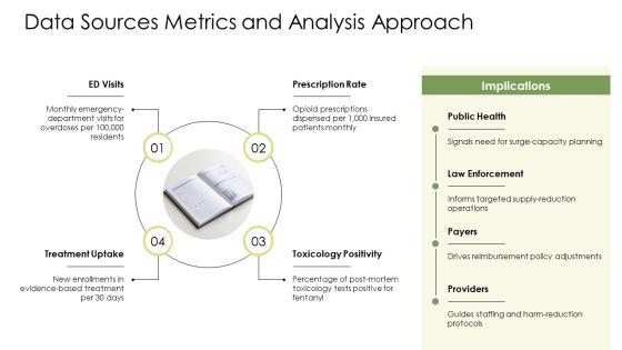 PowerPoint Presentation On Substance Abuse PPT Presentation VM