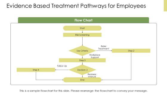 PowerPoint Presentation On Substance Abuse PPT Presentation VM