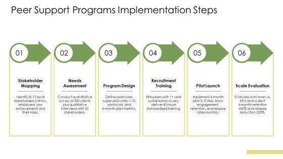 PowerPoint Presentation On Substance Abuse PPT Presentation VM