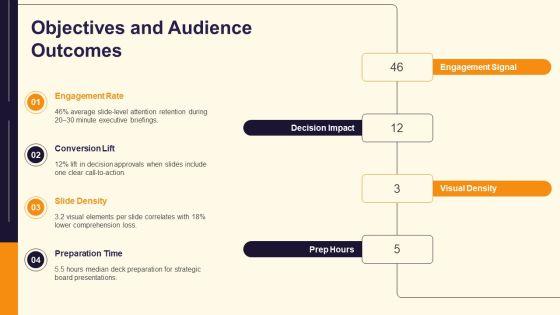 PowerPoint Presentations Slides PPT Template VM