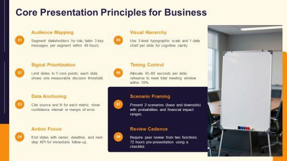 PowerPoint Presentations Slides PPT Template VM