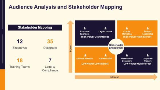 PowerPoint Presentations Slides PPT Template VM