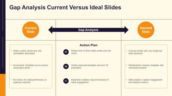 PowerPoint Presentations Slides PPT Template VM