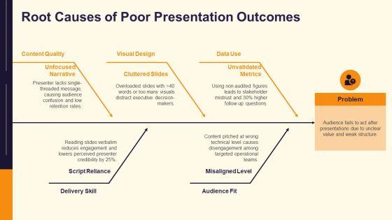PowerPoint Presentations Slides PPT Template VM