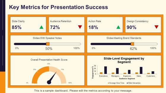 PowerPoint Presentations Slides PPT Template VM