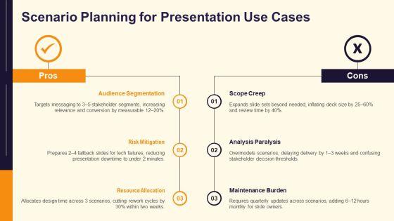 PowerPoint Presentations Slides PPT Template VM