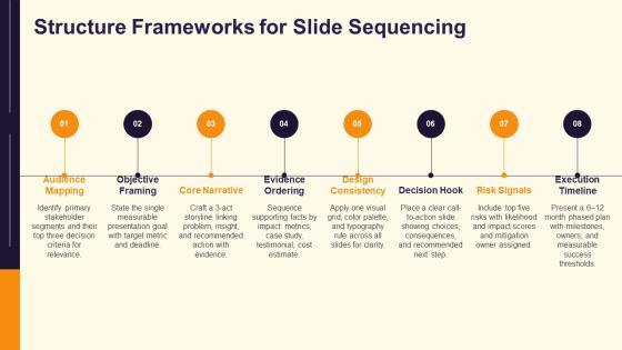 PowerPoint Presentations Slides PPT Template VM