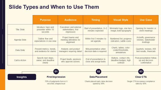PowerPoint Presentations Slides PPT Template VM