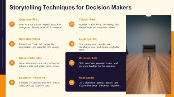 PowerPoint Presentations Slides PPT Template VM