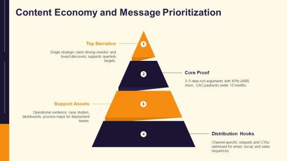 PowerPoint Presentations Slides PPT Template VM