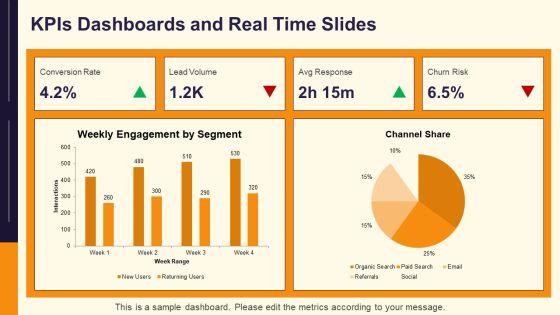 PowerPoint Presentations Slides PPT Template VM