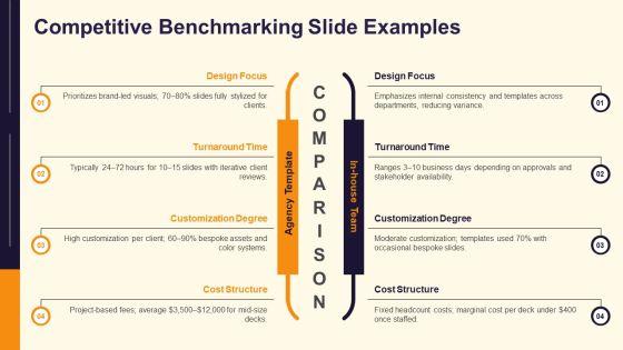 PowerPoint Presentations Slides PPT Template VM