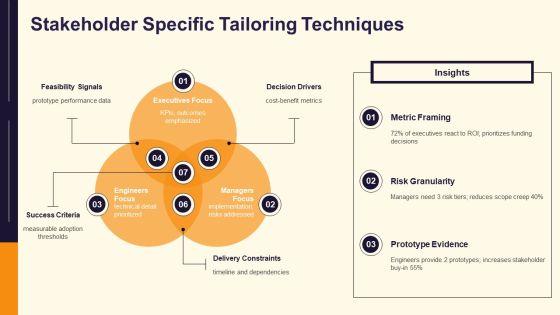 PowerPoint Presentations Slides PPT Template VM