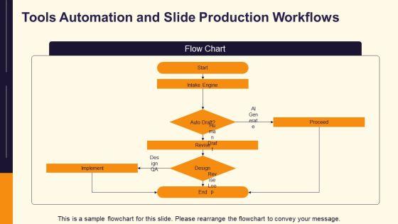 PowerPoint Presentations Slides PPT Template VM