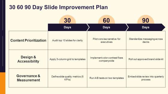 PowerPoint Presentations Slides PPT Template VM