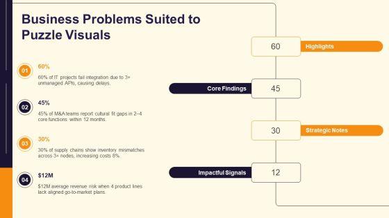 PowerPoint Puzzle Pieces Graphic PPT Structure VM
