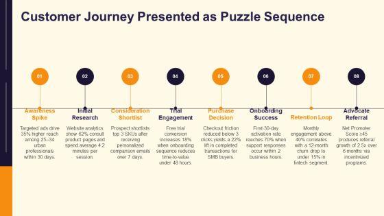 PowerPoint Puzzle Pieces Graphic PPT Structure VM
