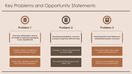 PowerPoint Roadmap PPT PowerPoint VM