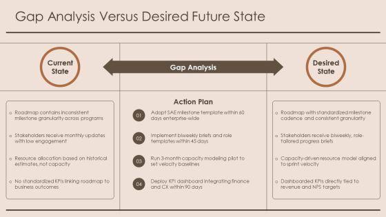 PowerPoint Roadmap PPT PowerPoint VM