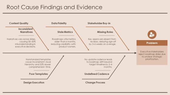 PowerPoint Roadmap PPT PowerPoint VM