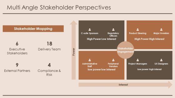 PowerPoint Roadmap PPT PowerPoint VM