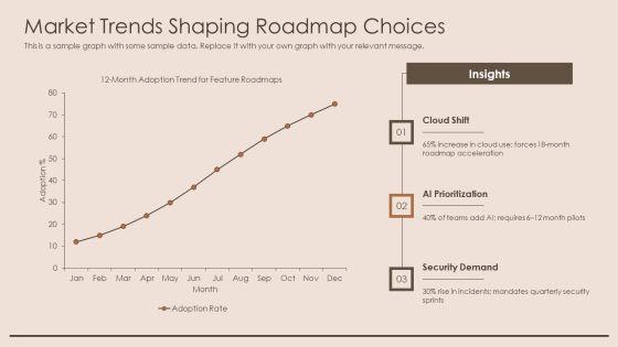 PowerPoint Roadmap PPT PowerPoint VM