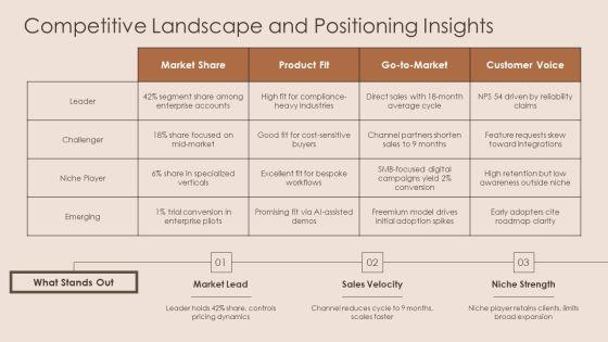 PowerPoint Roadmap PPT PowerPoint VM
