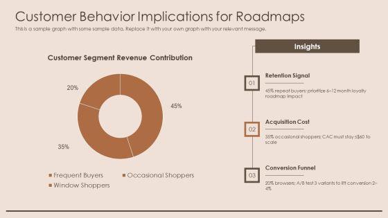 PowerPoint Roadmap PPT PowerPoint VM