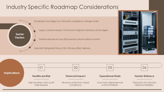 PowerPoint Roadmap PPT PowerPoint VM