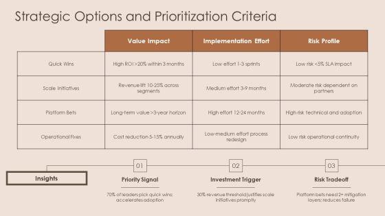 PowerPoint Roadmap PPT PowerPoint VM