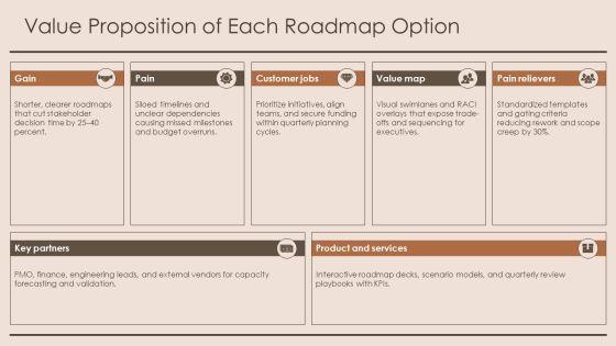 PowerPoint Roadmap PPT PowerPoint VM