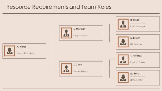 PowerPoint Roadmap PPT PowerPoint VM