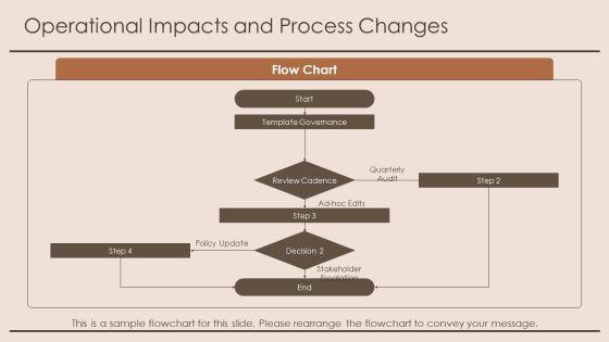 PowerPoint Roadmap PPT PowerPoint VM