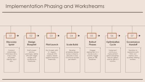 PowerPoint Roadmap PPT PowerPoint VM