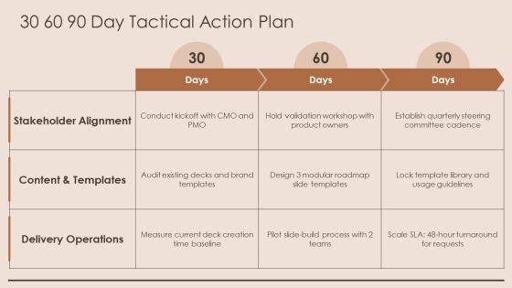 PowerPoint Roadmap PPT PowerPoint VM