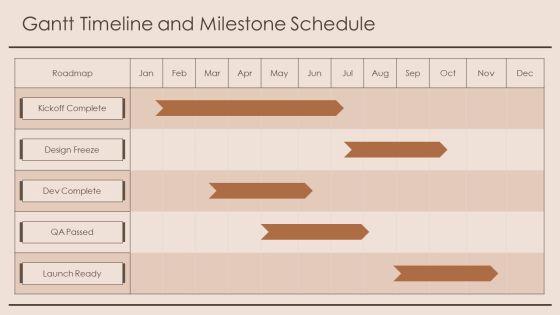 PowerPoint Roadmap PPT PowerPoint VM